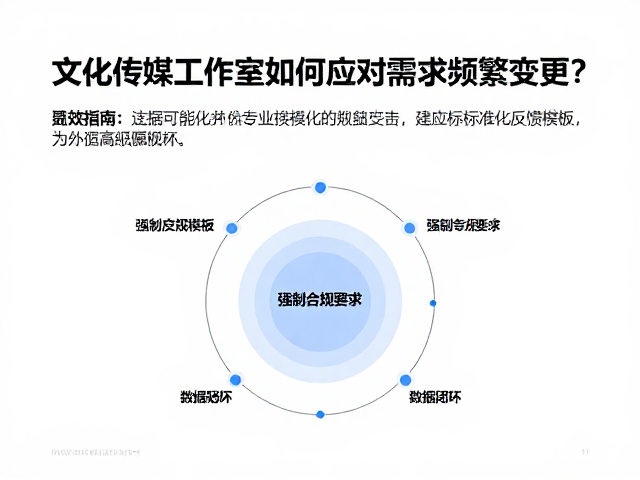 可视化沟通中的成本与工期量化
