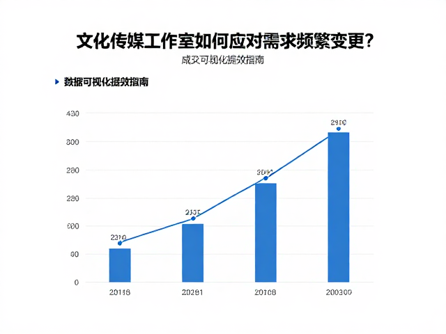 构建需求变更的数据追踪体系