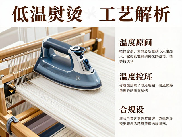 油画布海报低温熨烫技巧与织布机工艺解析