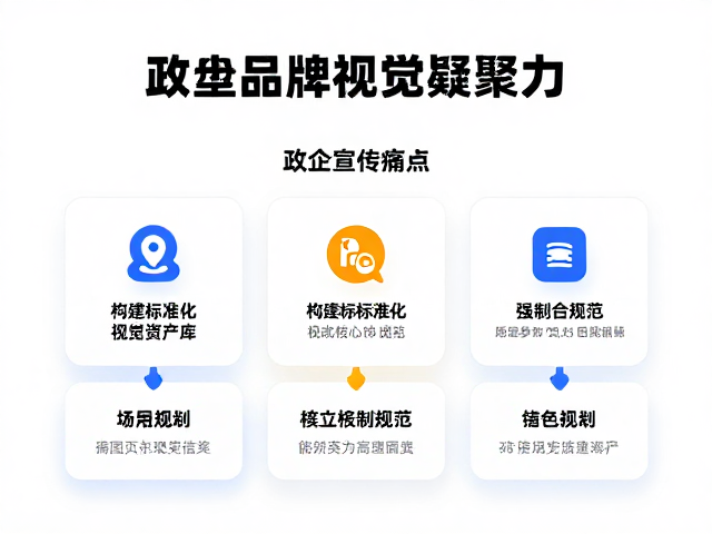 构建标准化视觉资产库,确立核心规范