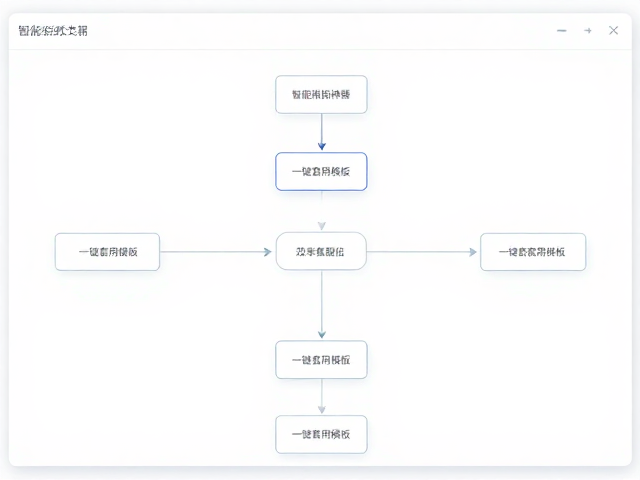 智能对象与从属关系,构建稳固的版面逻辑