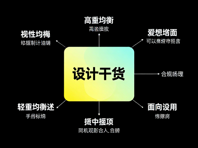 UI设计干货,画面轻重均衡与文字环绕图片的高亮排版技巧