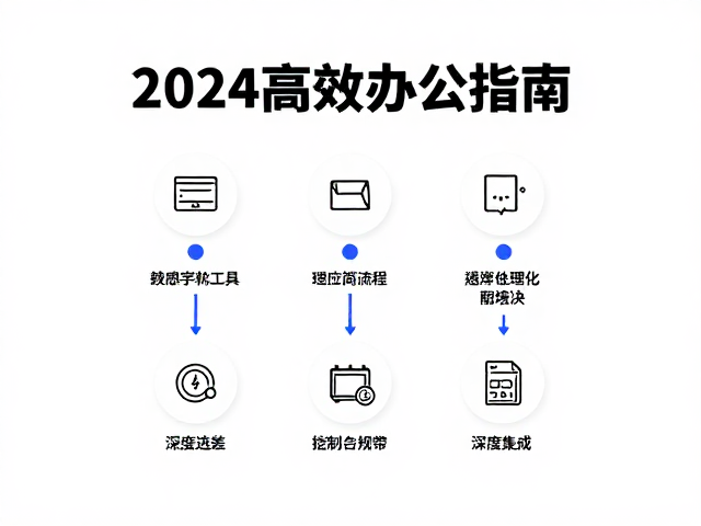 数字化工具的精准选型与深度集成