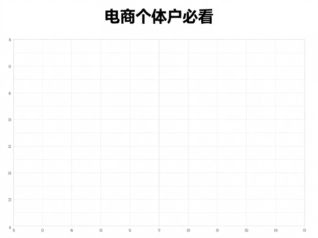 电商个体户必看,用对齐与网格系统打造高视觉冲击力店铺