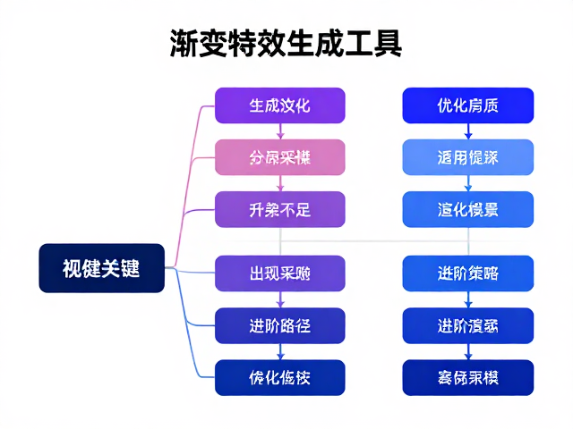 算法优化:从采样策略到渲染质量的进阶路径