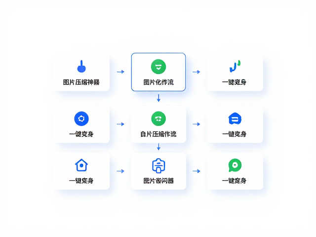 Illustrator图片压缩神器,自动化工作流一键瘦身,极速提升网页加载速度