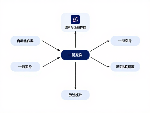 集成式压缩方案的操作逻辑与实施路径