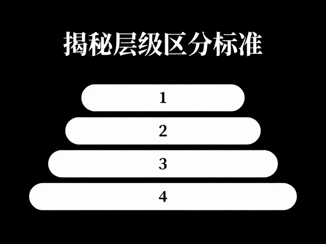 标题层级区分的设计逻辑与视觉权重