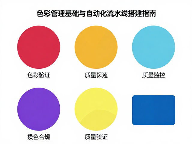 色彩数据验证与质量监控