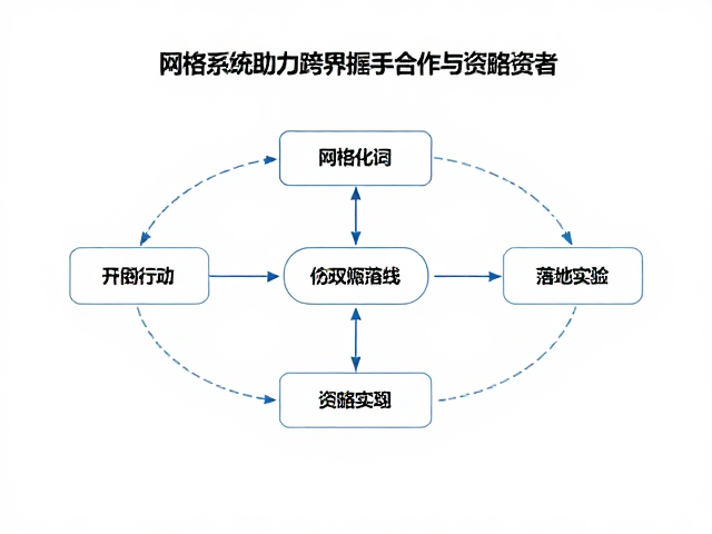 跨界合作中的资源映射与精准匹配
