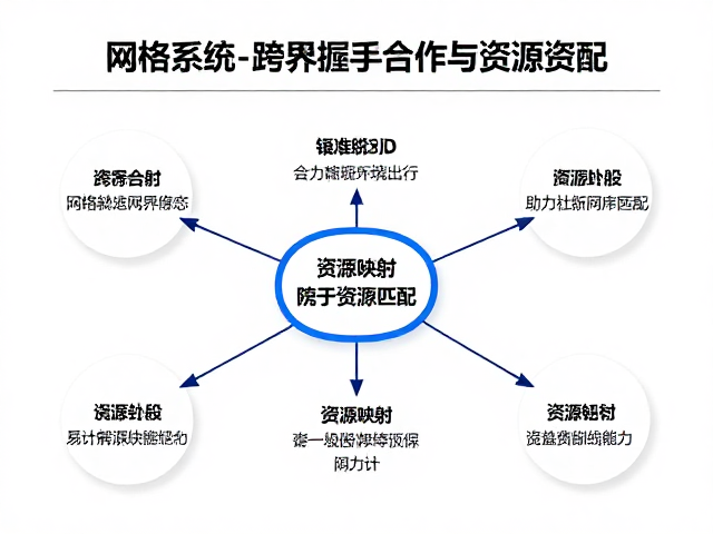 企业行政必看,网格系统如何助力跨界握手合作与资源整合