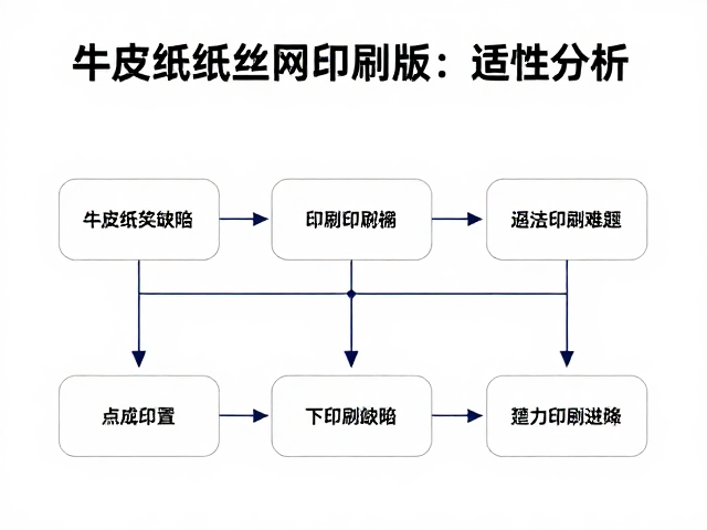 常见印刷缺陷的成因分析与排查路径