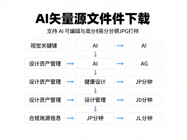 设计资产管理与标准化流程