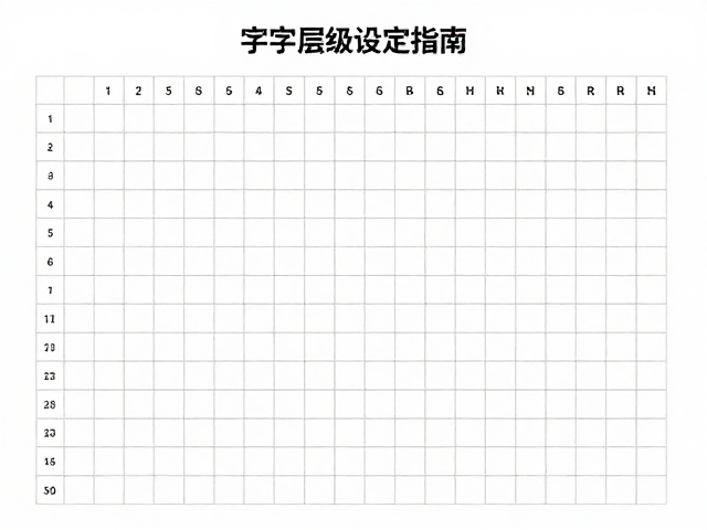 网格系统搭建逻辑与规范,详解字号层级设定指南