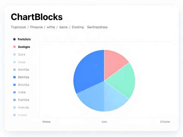 ChartBlocks数据图表工具,支持线性/径向/自由渐变及多语言排版