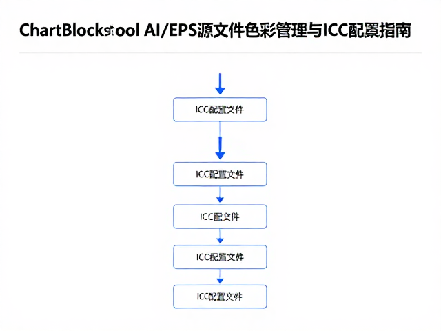 ICC配置文件的生成与标准化流程