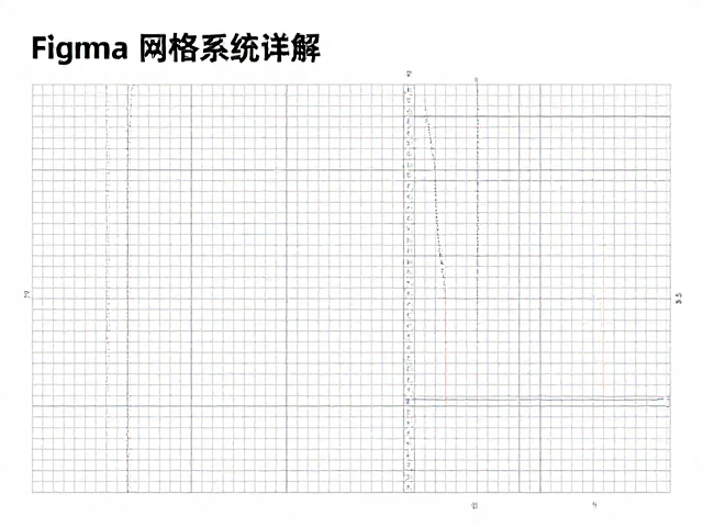 自定义网格参数与多段式布局设置