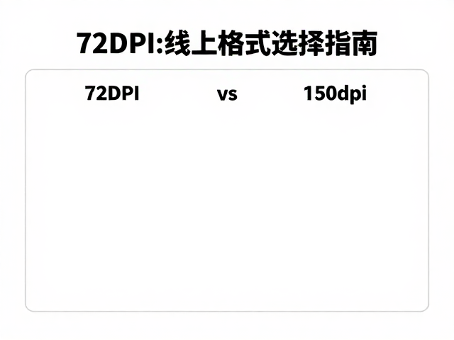 线上展示用72DPI?TIFF无损与150dpi折页草稿的格式选择指南