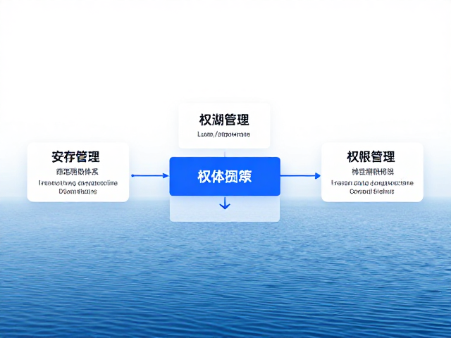 精细化权限体系,构建安全可控的协作环境