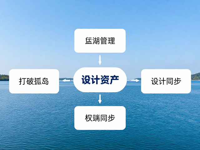 蓝湖对接云存储与权限管理,打造高效设计协作闭环