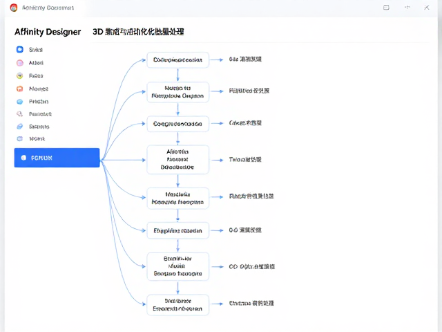 渲染工作流的优化与性能管理