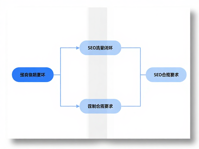 用户体验路径与转化逻辑的无缝衔接