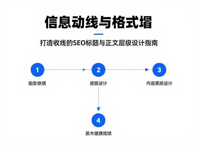 内容一致性对搜索引擎信任度的构建
