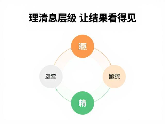 数据可视化：让运营效果可量化追踪