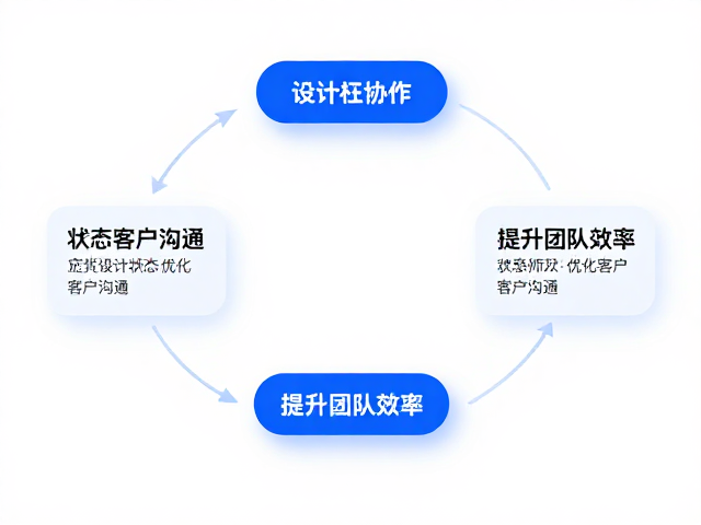 蓝湖设计标注协作,自定义状态优化客户沟通,提升团队效率