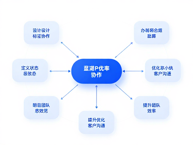 提升团队效率与协作规范的长期影响