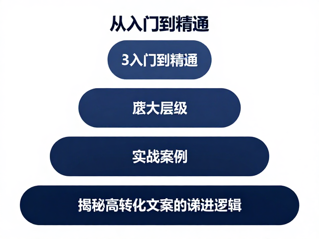 价值锚点与信任构建:用真实证据替代空洞承诺