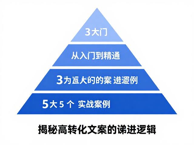视觉逻辑与排版节奏:引导视线流动的信息架构
