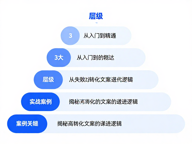 案例拆解:从失败到成功的文案迭代逻辑