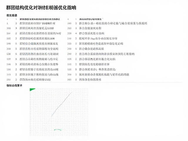 群组结构优化对拼合性能与输出质量的影响