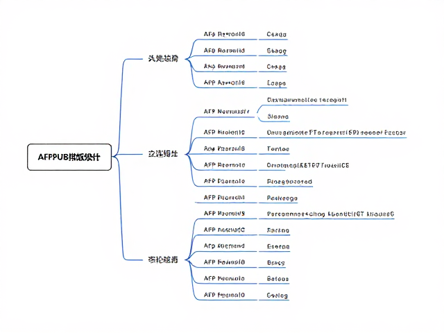 排版源文件的结构化重建与对象映射