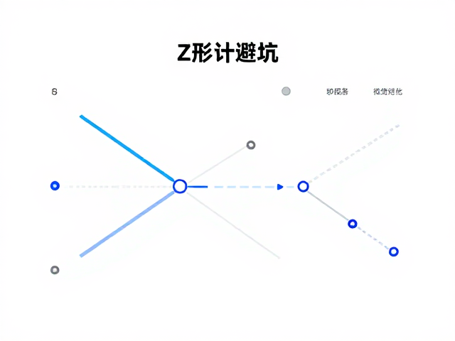 UI设计避坑，Z形浏览下如何规范页面对齐并弱化辅助信息