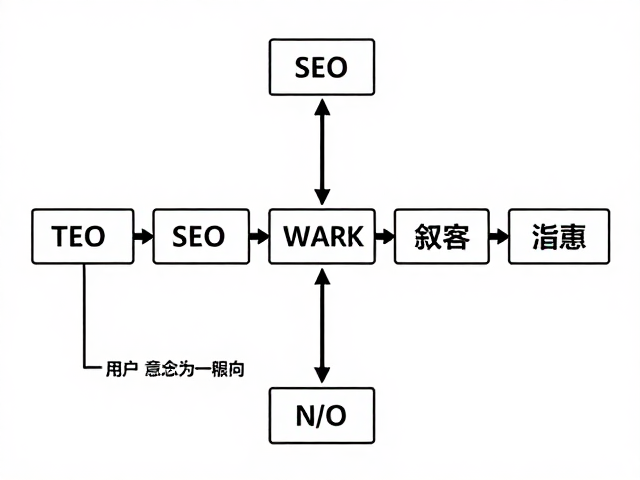 构建高SEO收录的内容架构指南：以用户意图为终极导向