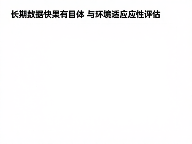 长期保存效果与环境适应性评估