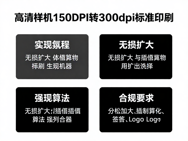 技术实现路径:无损放大与插值算法的选择