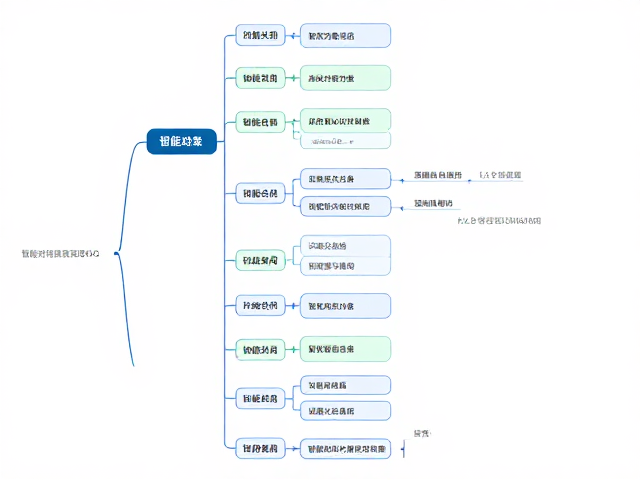 智能对象的高效管理与组件化复用