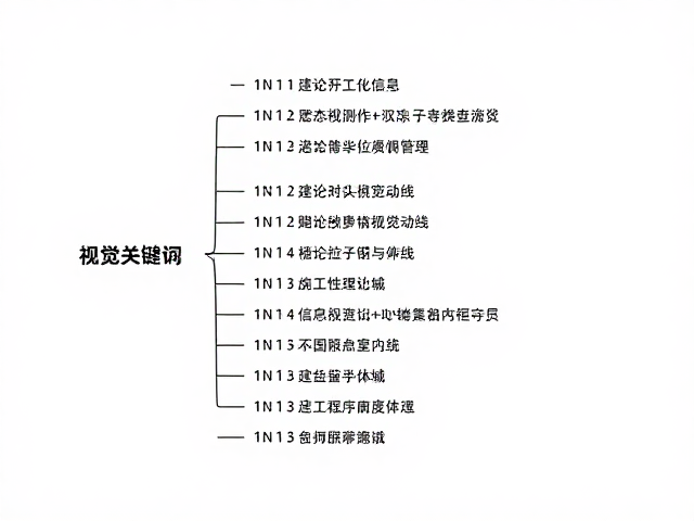 信息层级与视觉动线的精准控制