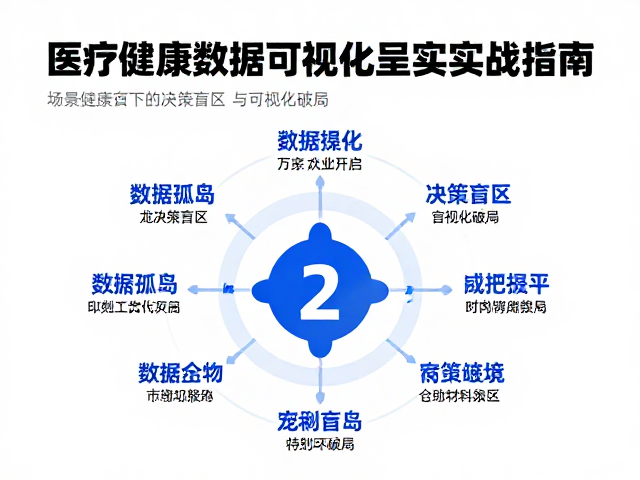 文旅景区负责人必看,医疗健康数据可视化呈现实战指南