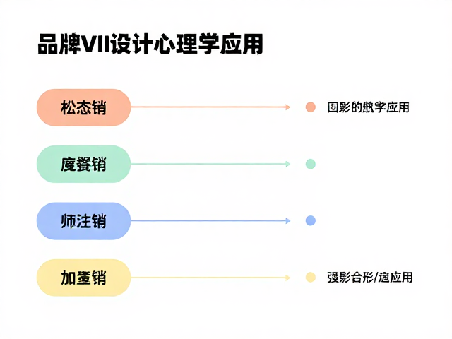 色彩心理学在品牌情绪引导中的实战应用