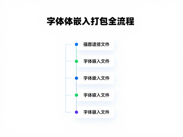 字体嵌入与打包的全流程解析