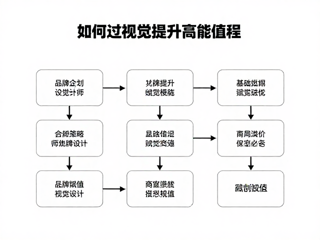 视觉策略对品牌溢价的具体赋能路径
