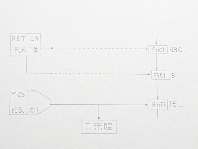 工艺参数控制与标准化操作流程