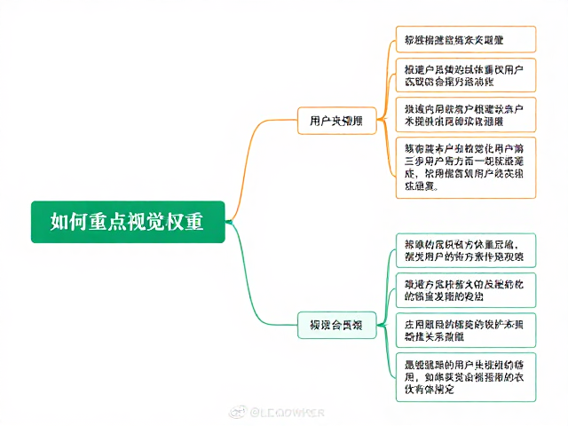 主次视觉的构建策略与从属关系界定