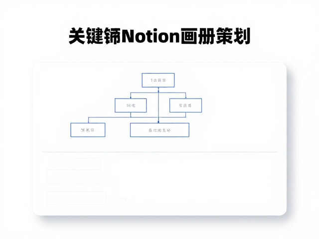Notion画册策划,AI生成内容普及,最终校对与审核指南