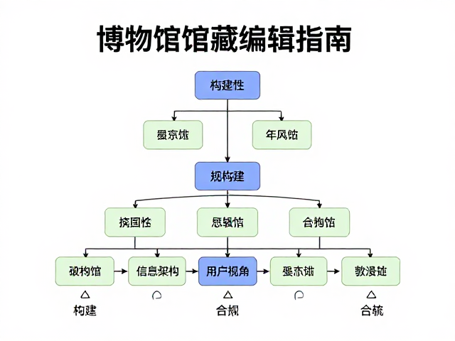 信息架构的逻辑构建与用户视角