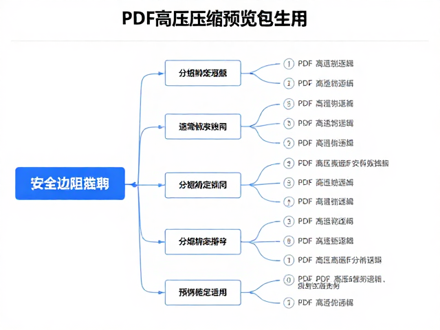 PDF高压缩预览包生成，多分辨率适配与安全边距预留指南